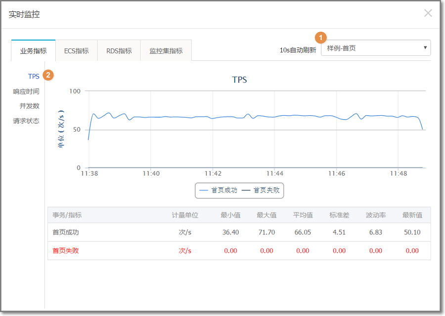 业务指标
