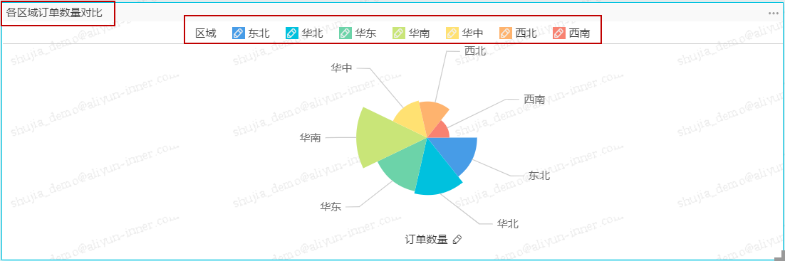 玫瑰图