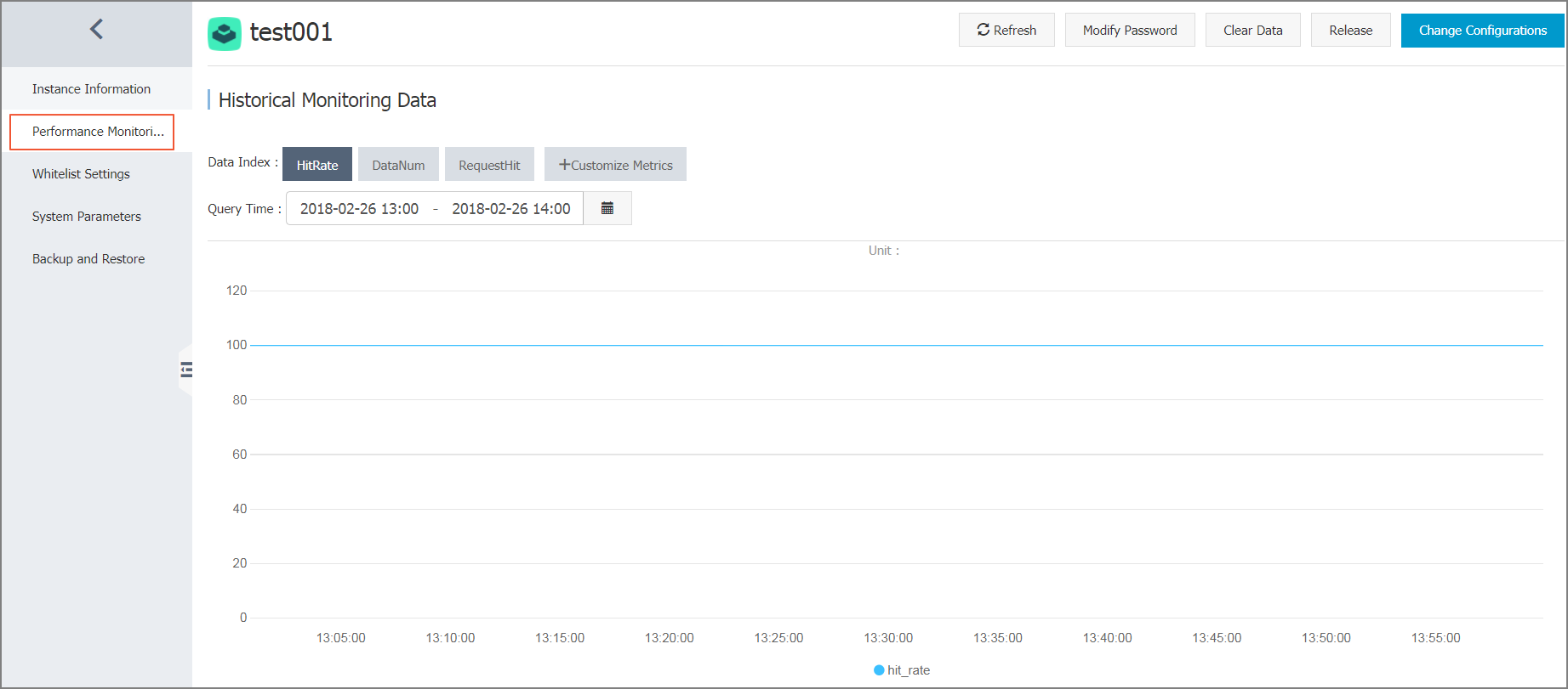 Performance monitoring