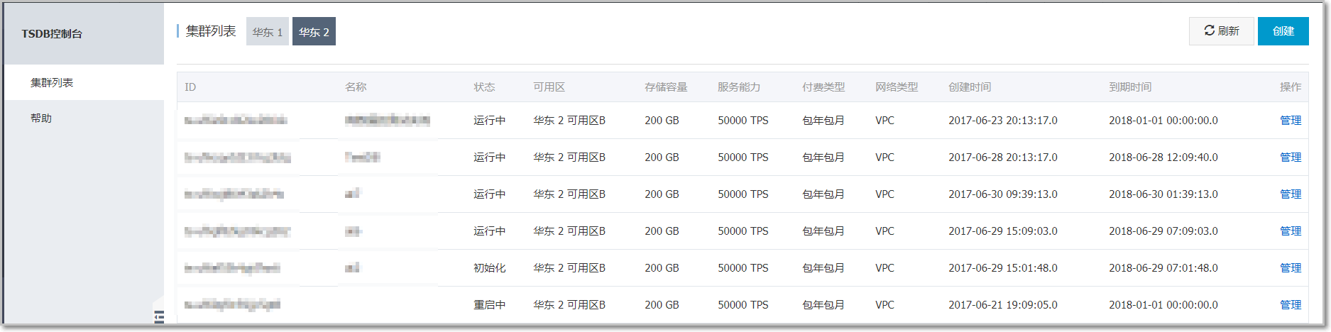 集群列表