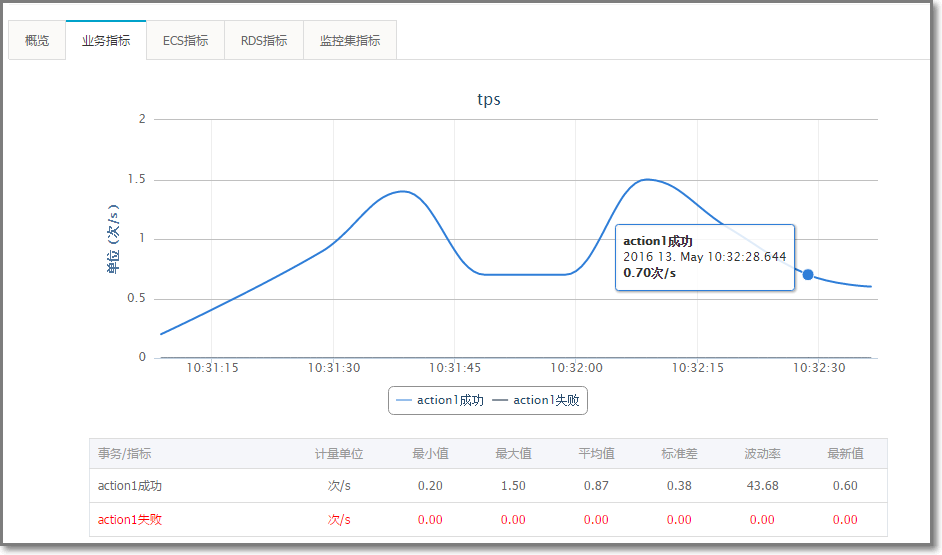 quickstart_result