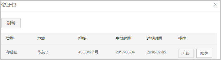 续费资源包