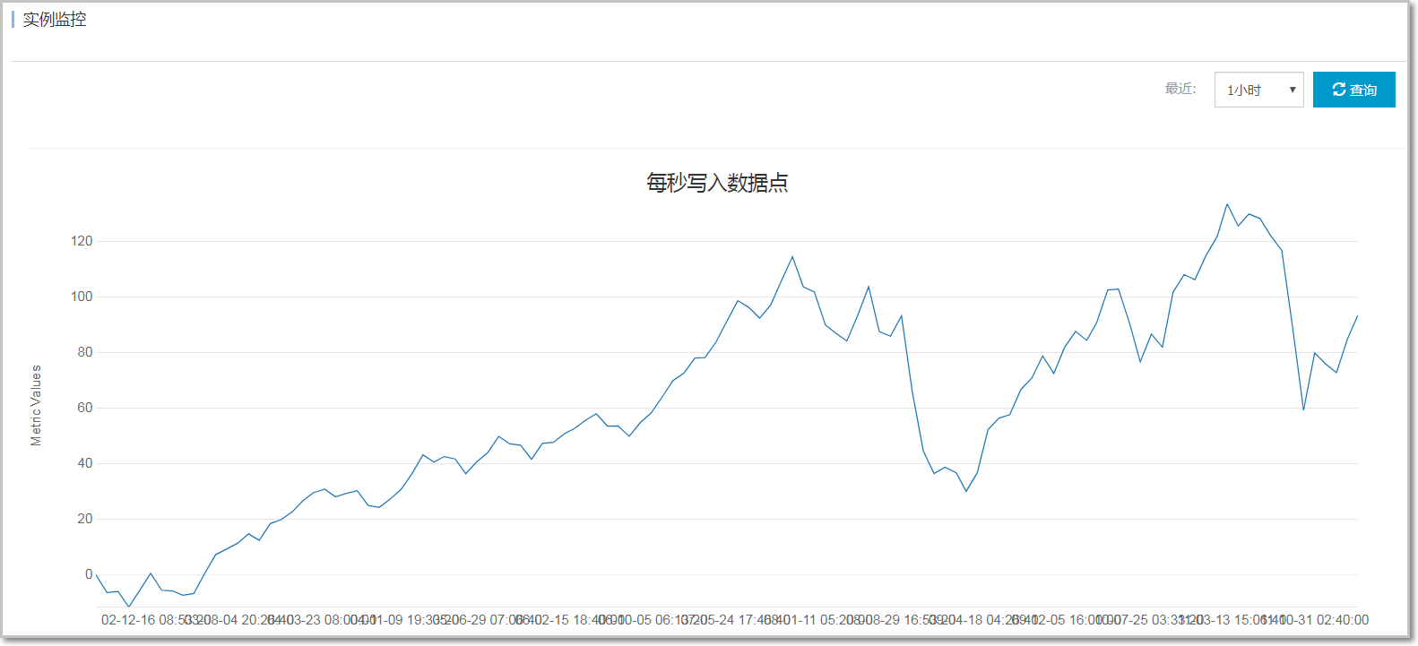 监控实例 控制台监控_监控报警_用户指南_时序数据库 TSDB_时序时空数据库TSDB 阿里云技术文档