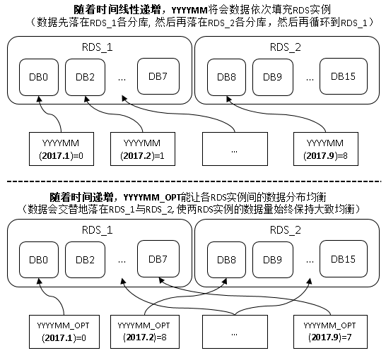 拆分函数 | left