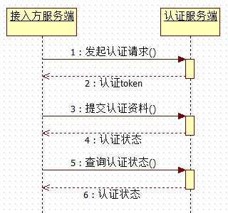纯服务端接入系统时序图