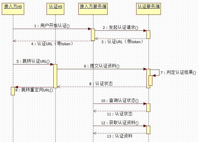 H5Sever时序图