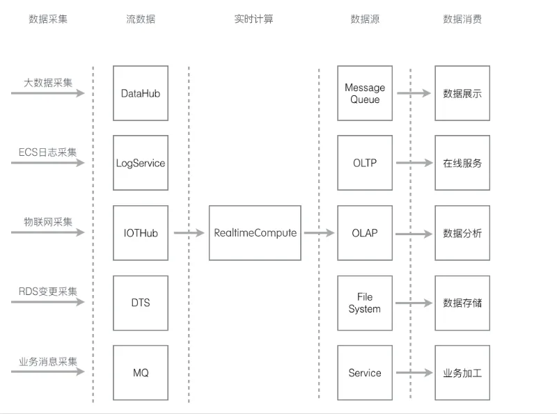 数据采集2