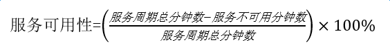 计算公式 服务等级协议_相关协议_云数据库 HBase 版 阿里云技术文档