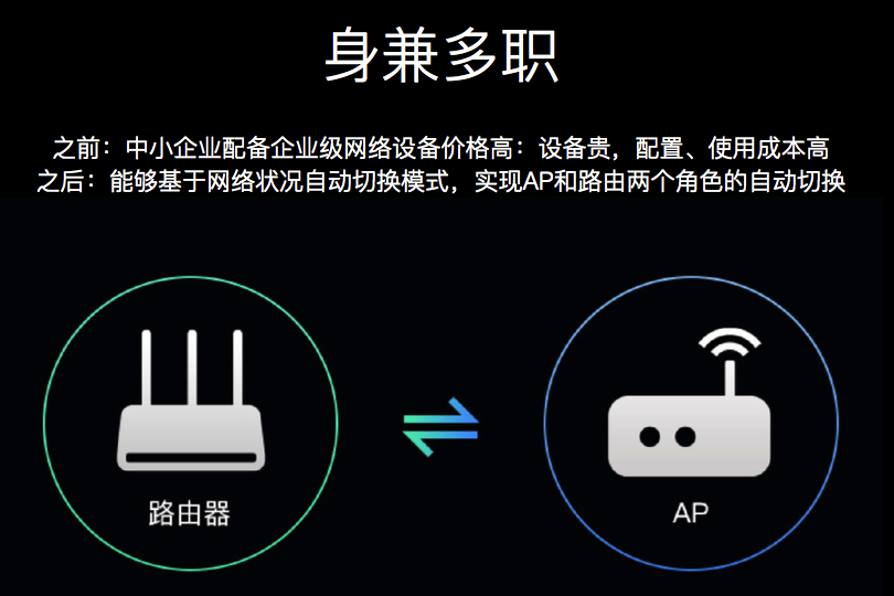 功能自由切换