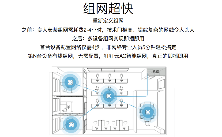 组网快