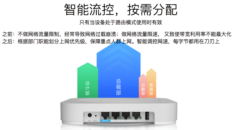 智能流量分配
