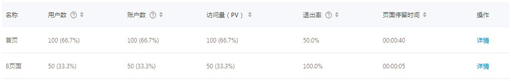 页面分析总览.png
