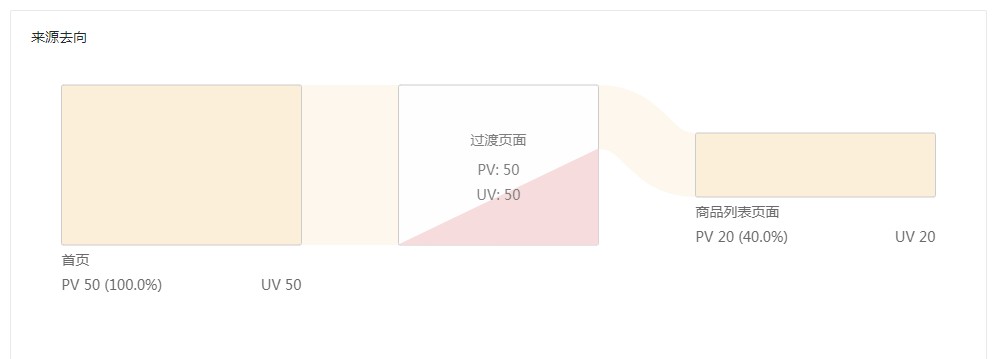 来源去向2.png