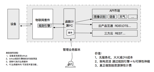 fc应用