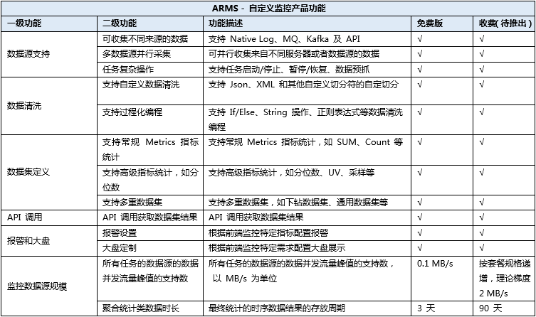ARMS这个设备品牌的数据统计得有问题？