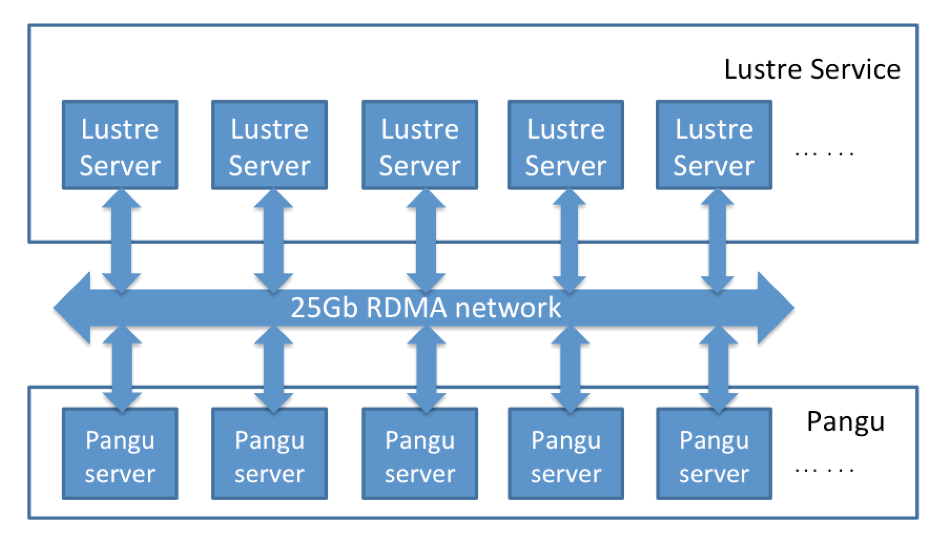 并行文件系统 hpc_windows并发文件系统_并行文件系统的特点