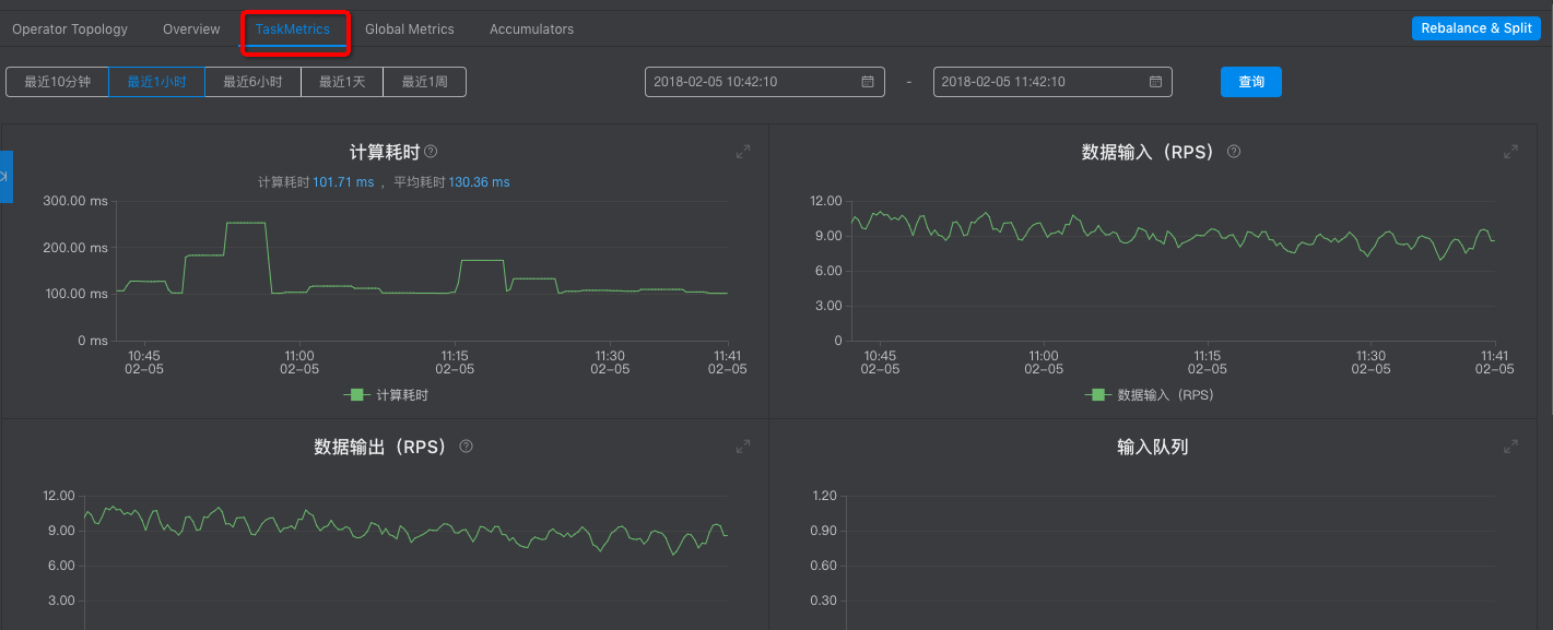 为什么作业没有数据输出或输出很少?