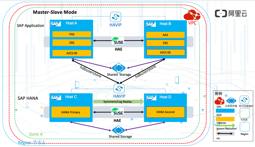 sap s/4hana 1709 ͬ߿òʵ