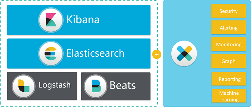 elasticsearc.            