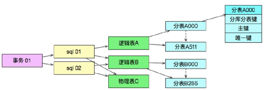 fig_03