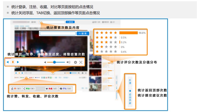 事件统计2