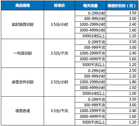 后付费方式
