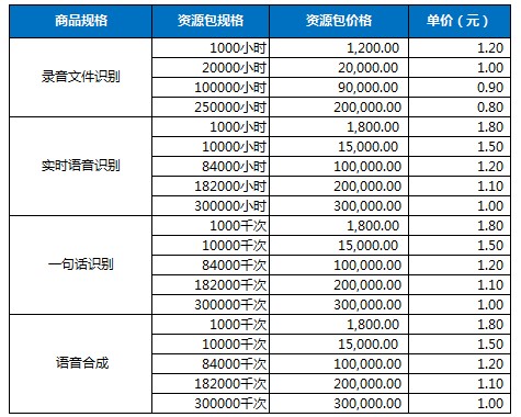 新预付费报价