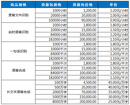 预付费方式
