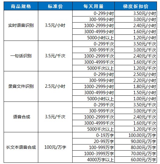 后付费方式