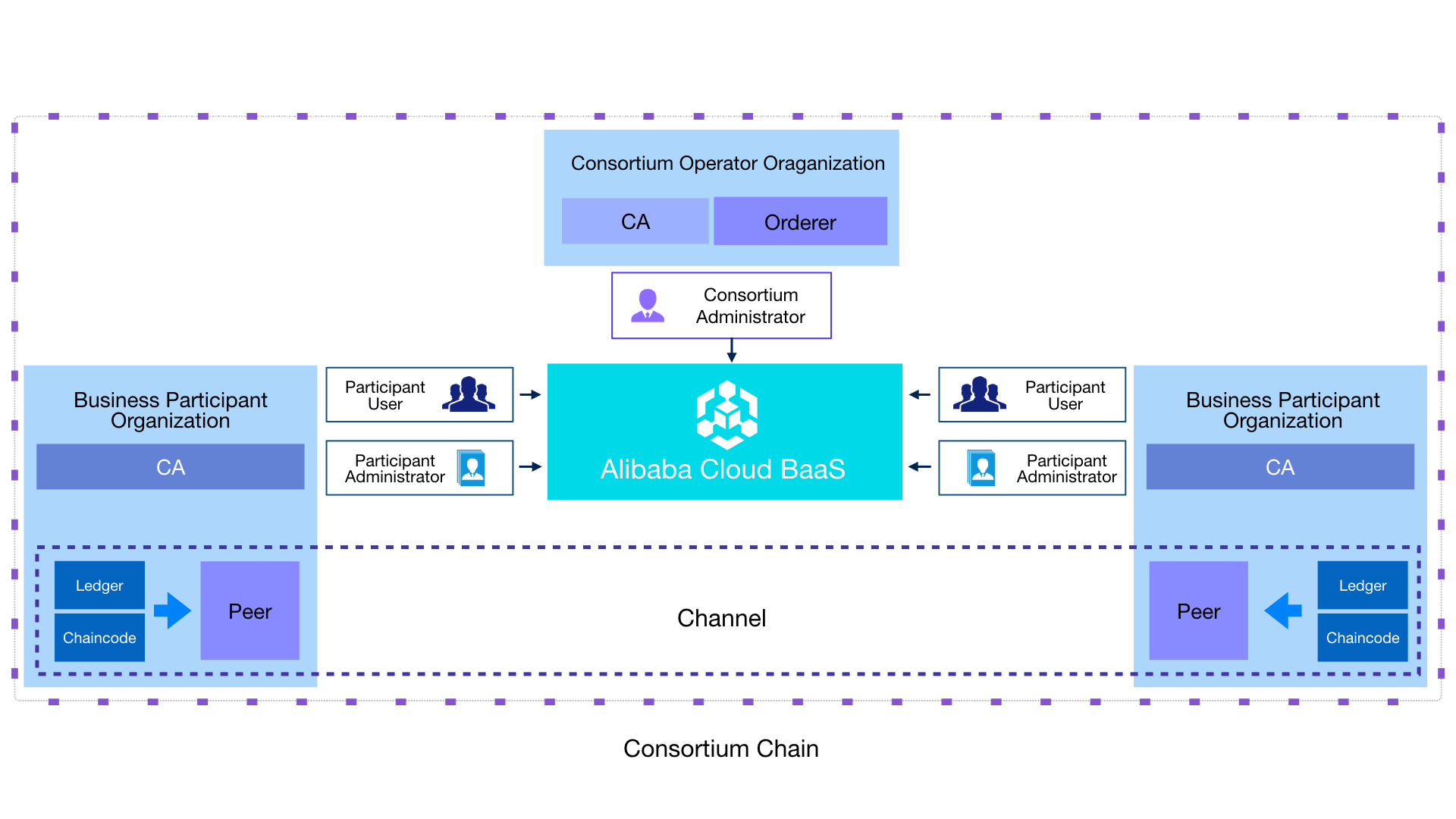 ContextDiagram