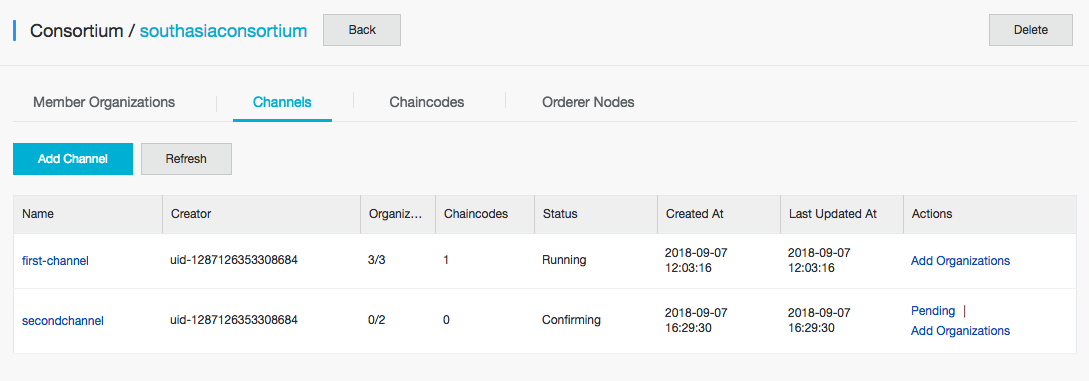 Consortium  details