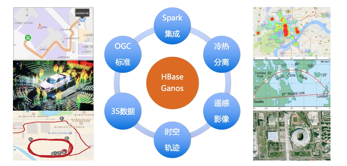 HBase Ganos简介_HBase Ganos 时空引擎_云数据库 HBase 版