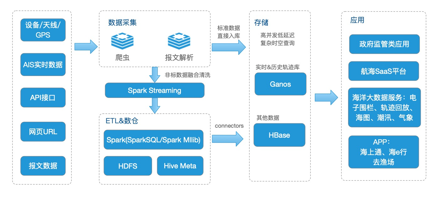 HBase Ganos简介_HBase Ganos 时空引擎_云数据库 HBase 版 阿里云技术文档 第2张