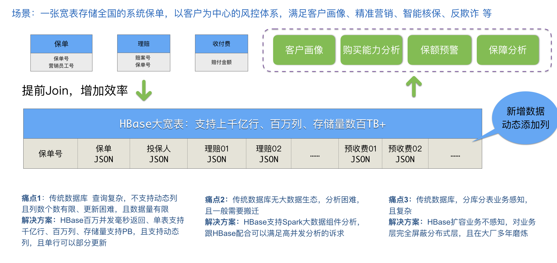 金融行业_使用案例和参考资料_云数据库 HBase 版 阿里云技术文档 第1张