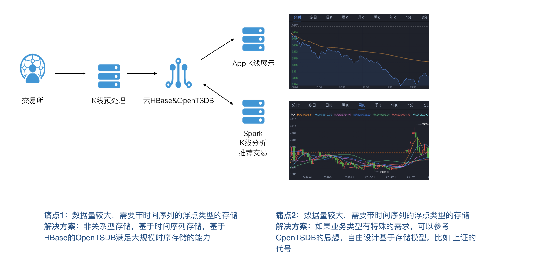 金融行业_使用案例和参考资料_云数据库 HBase 版 阿里云技术文档 第5张