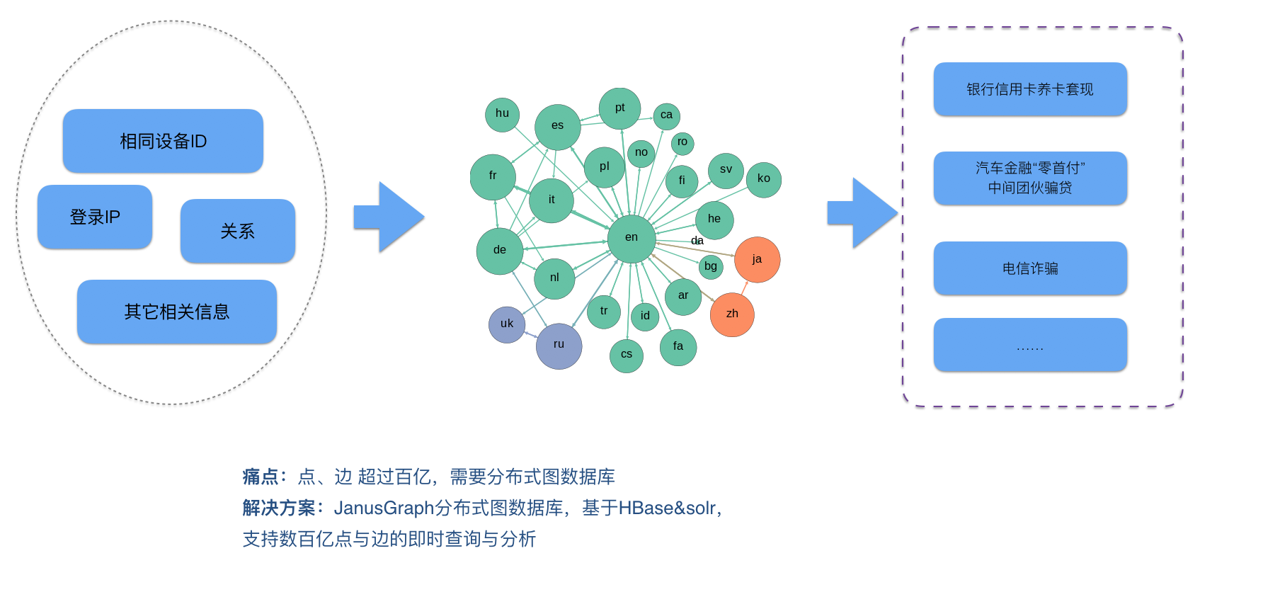 金融行业_使用案例和参考资料_云数据库 HBase 版 阿里云技术文档 第6张