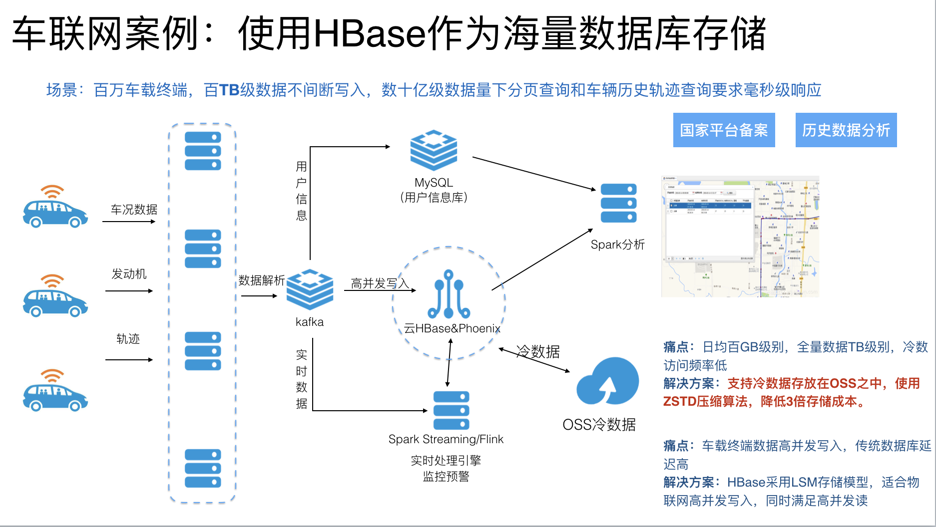 物联网&amp;车联网行业_使用案例和参考资料_云数据库 HBase 版 阿里云技术文档 第2张