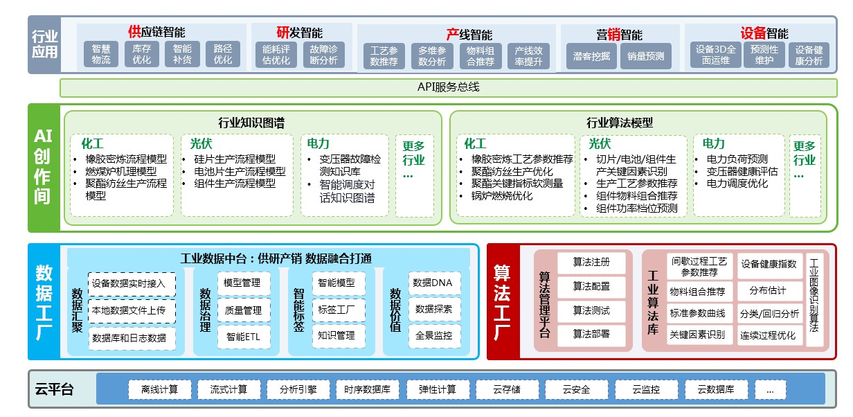 产品架构