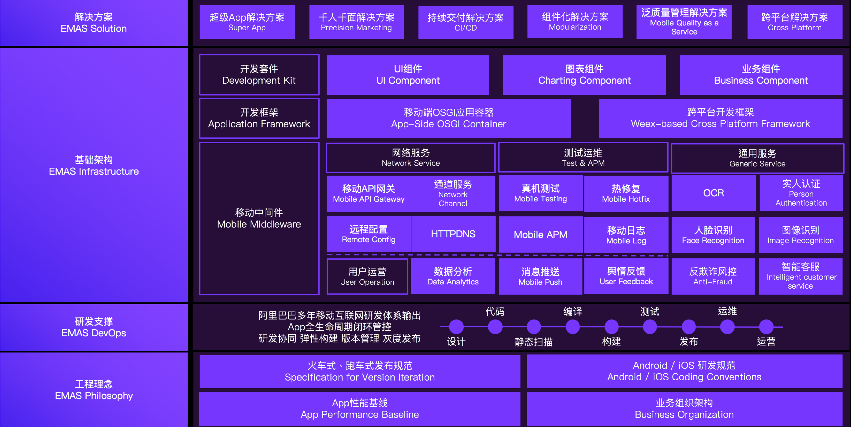 产品架构_产品简介_阿里云物联网平台 - 阿里云