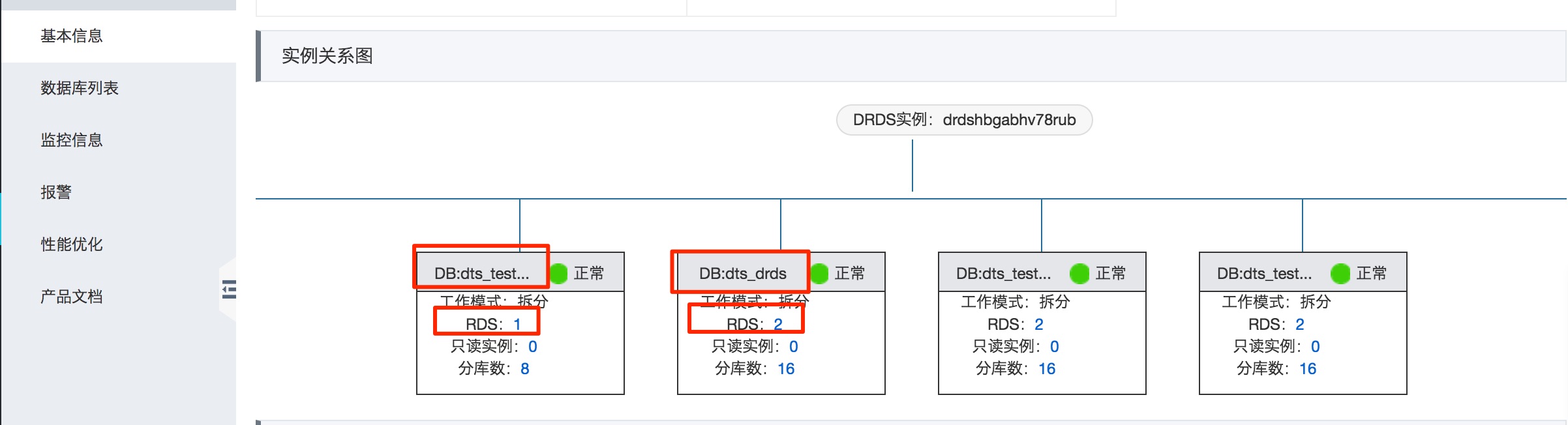 分库拓扑