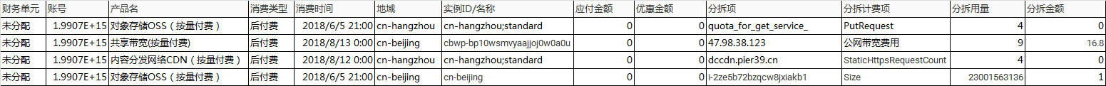 分拆账单范例