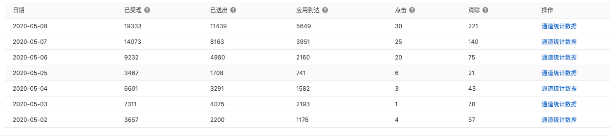 控制台记录