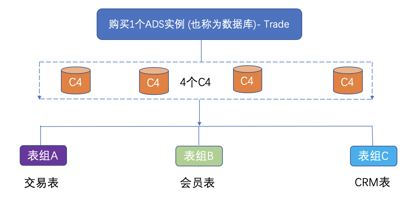 示例 基本概念_产品简介_分析型数据库MySQL版 阿里云技术文档