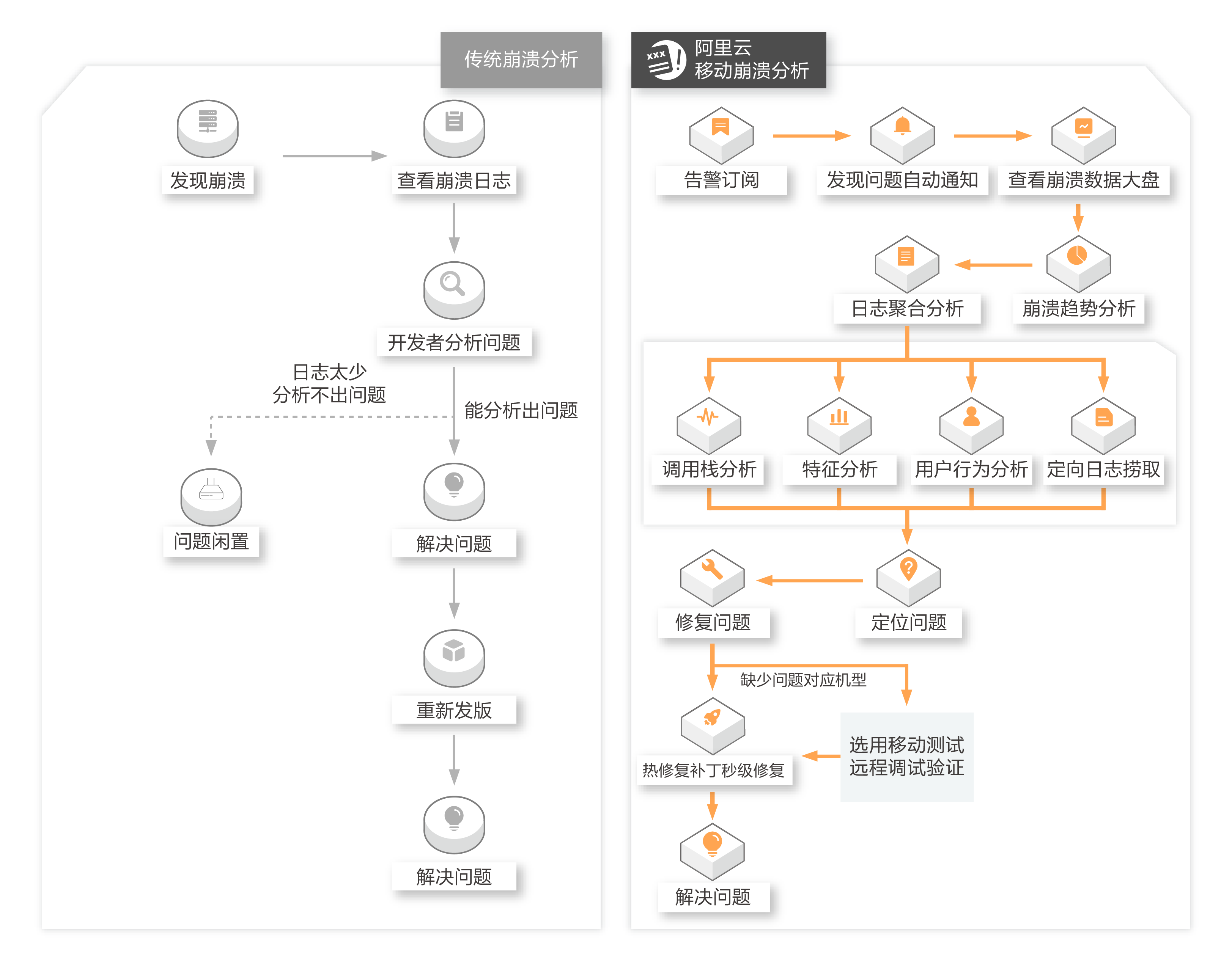 应用场景new