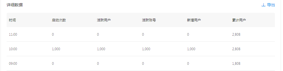 实时详细数据.png