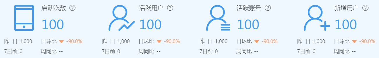 实时概览-数字指标.png