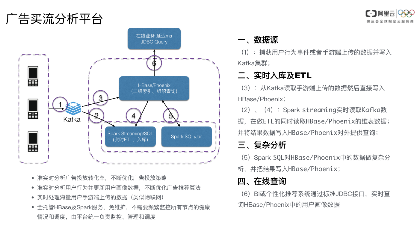 HBase SQL(Phoenix)与Spark的选择_HBase SQL服务(Phoenix)_云数据库 HBase 版