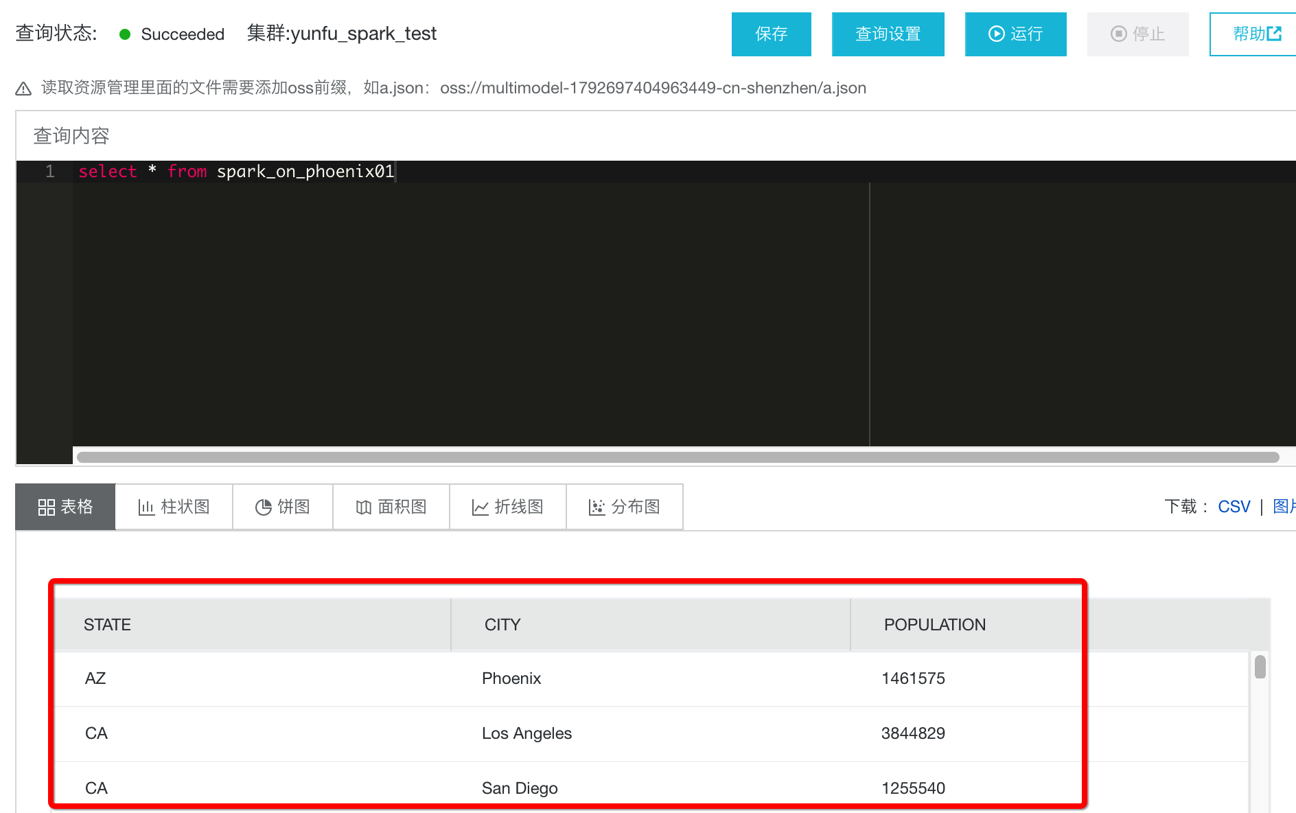 Spark对接Phoenix4.x快速入门_Spark ETL&amp;Streaming数据源连接器_X-Pack Spark计算服务_云数据库 HBase 版 阿里云技术文档 第9张