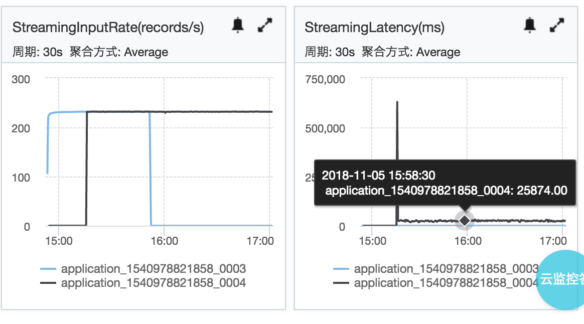 监控与报警_最佳实践_X-Pack Spark计算服务_云数据库 HBase 版 阿里云技术文档 第5张