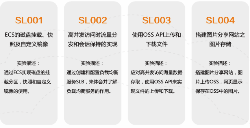 自助實驗1